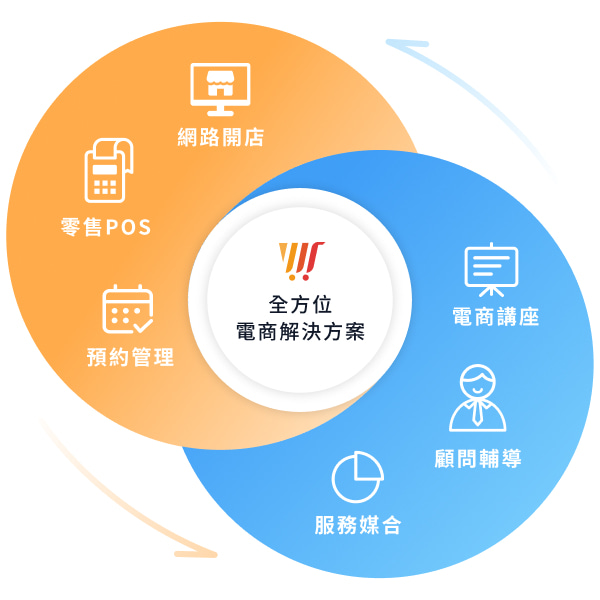WACA 攜手 Wagon 瓦根，提供數位行銷輔導，協助中小企業落地成長：行銷課程、企業內訓、教練陪跑。