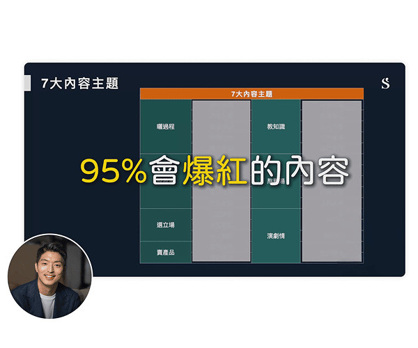 短影音內容策略圖：解析 95% 會爆紅的短影音7大內容主題