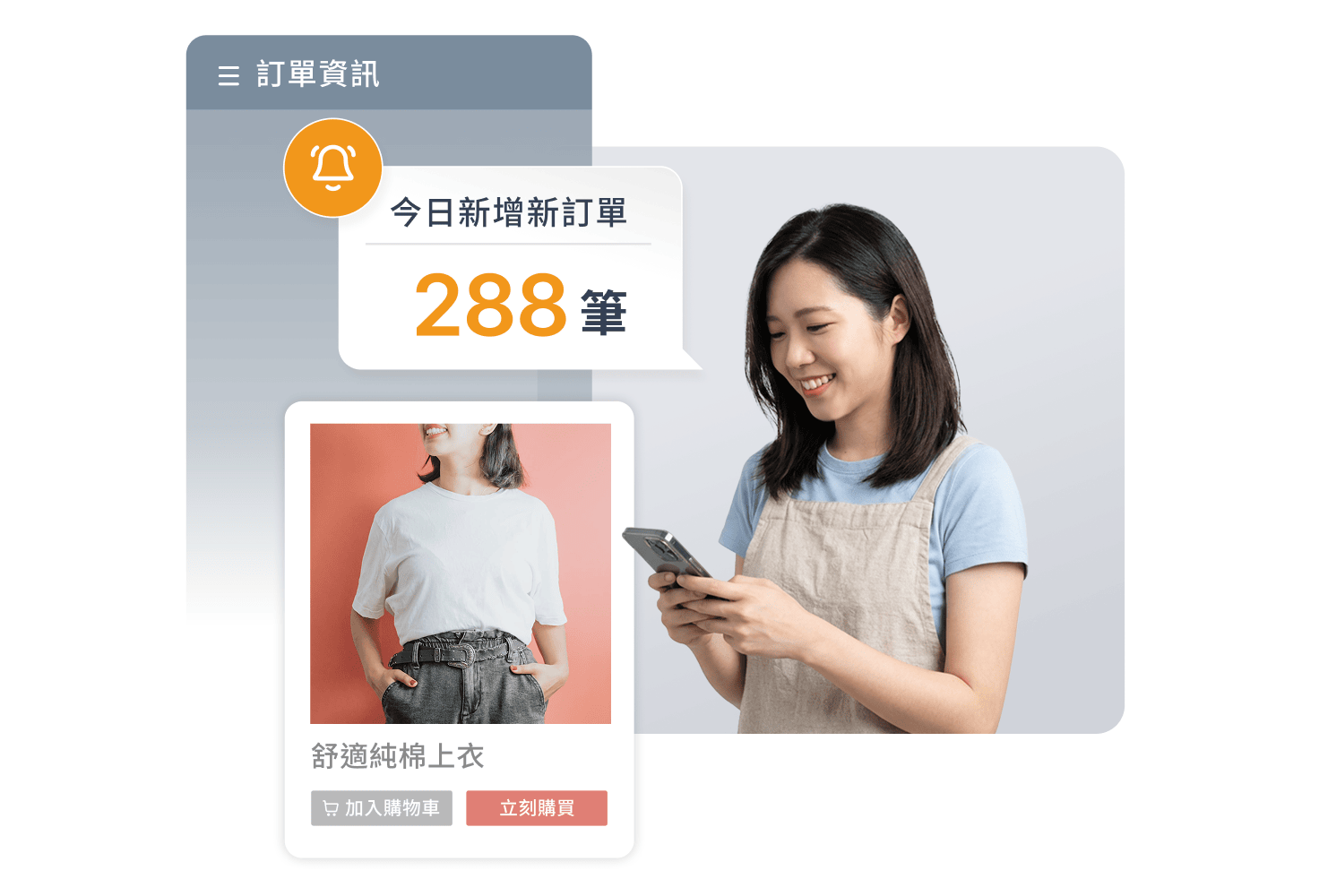 全天候自動接單，顧客自主完成結帳，減少人工確認庫存往返，隨時都能做生意